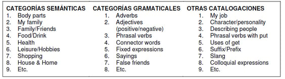 Ejemplo de categor�as para Word Bank