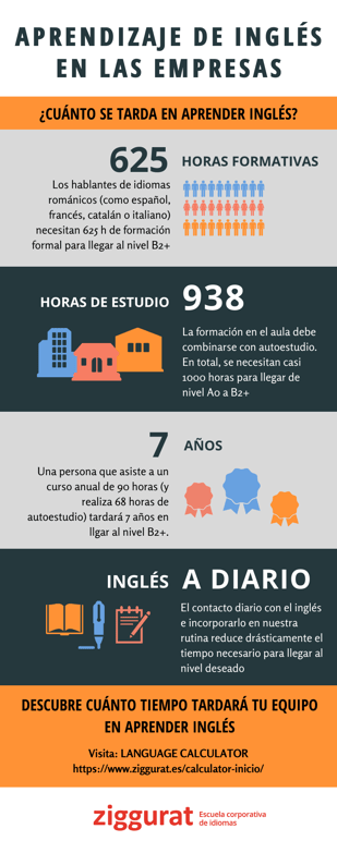 Cuanto Tiempo Se Tarda En Aprender Ingles