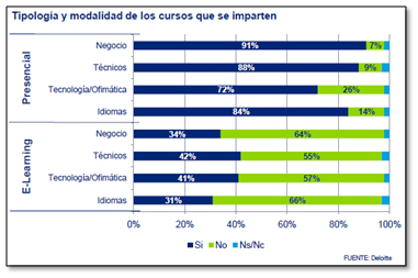 Aprendizaje en las empresas